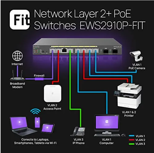 Switch EWS2910P-FIT